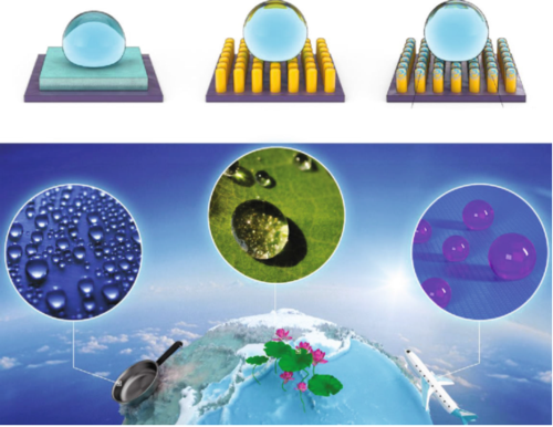 实验室团队成功制备新一代无机超疏水涂层 - 真空薄膜技术与装备(后浪